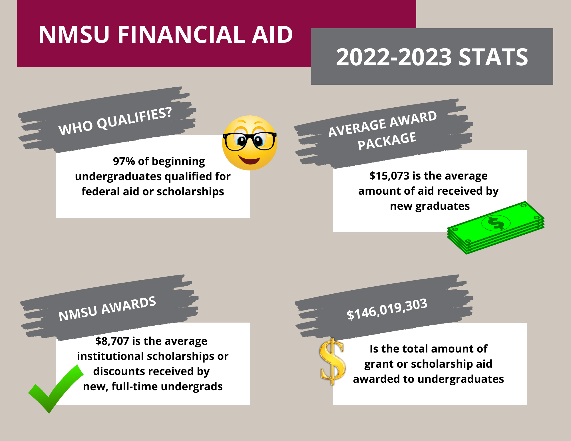 Getting Started New Mexico State University BE BOLD. Shape the Future.